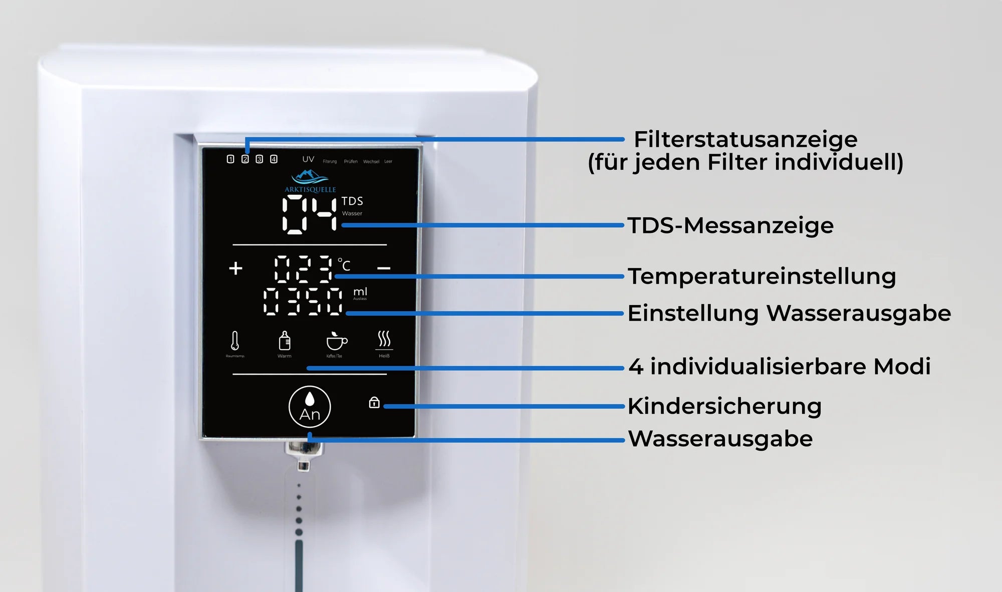 Arktisquelle Wasserfilter